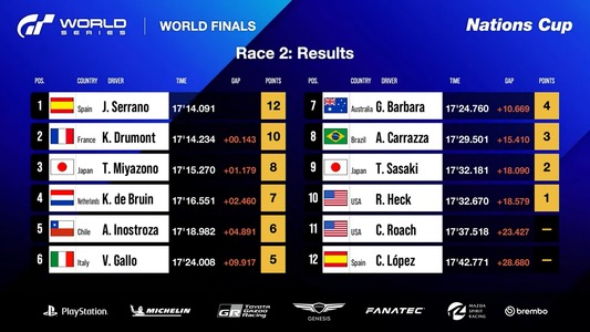 Race 2: Results