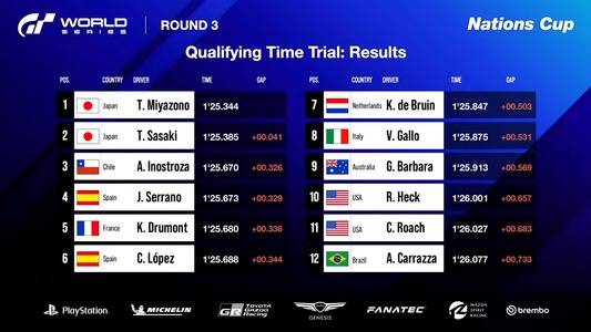 Qualifying Time Trial