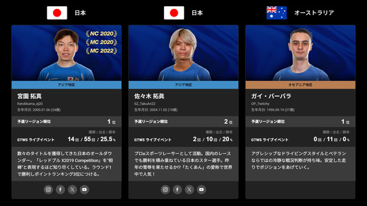 特設サイト：選抜選手プロフィールページ