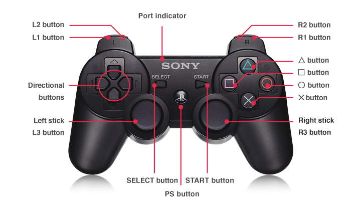 playstation r1 button