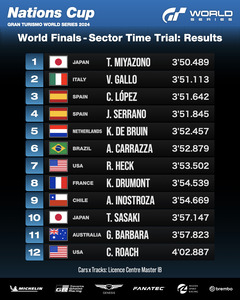 Secter Time Trial: Results