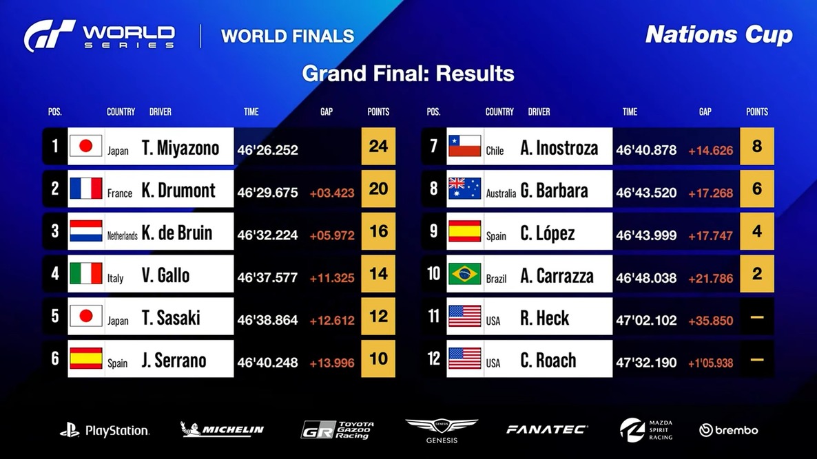 Final Race: Results