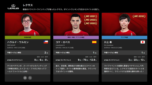 特設サイト：選抜選手プロフィールページ