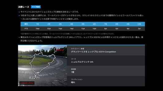 特設サイト：レース詳細ページ