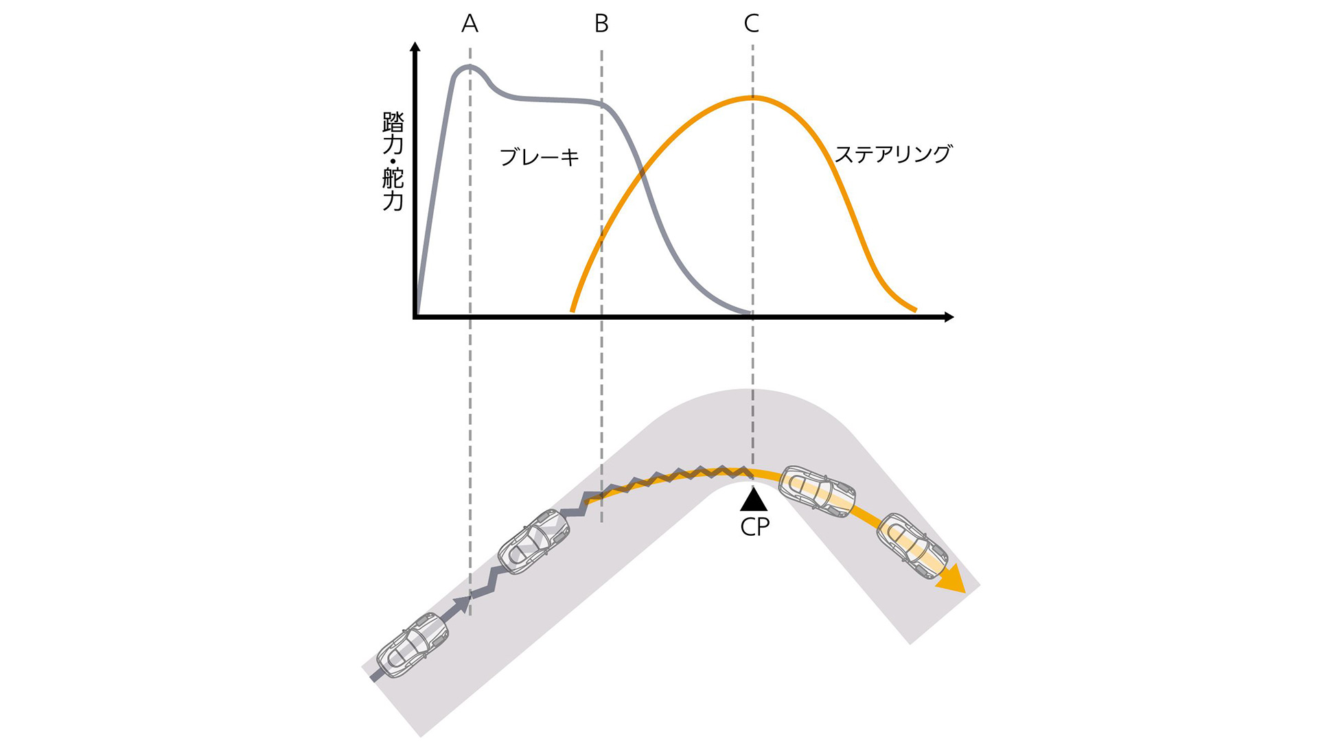 Beyond The Apex グランツーリスモ ドットコム